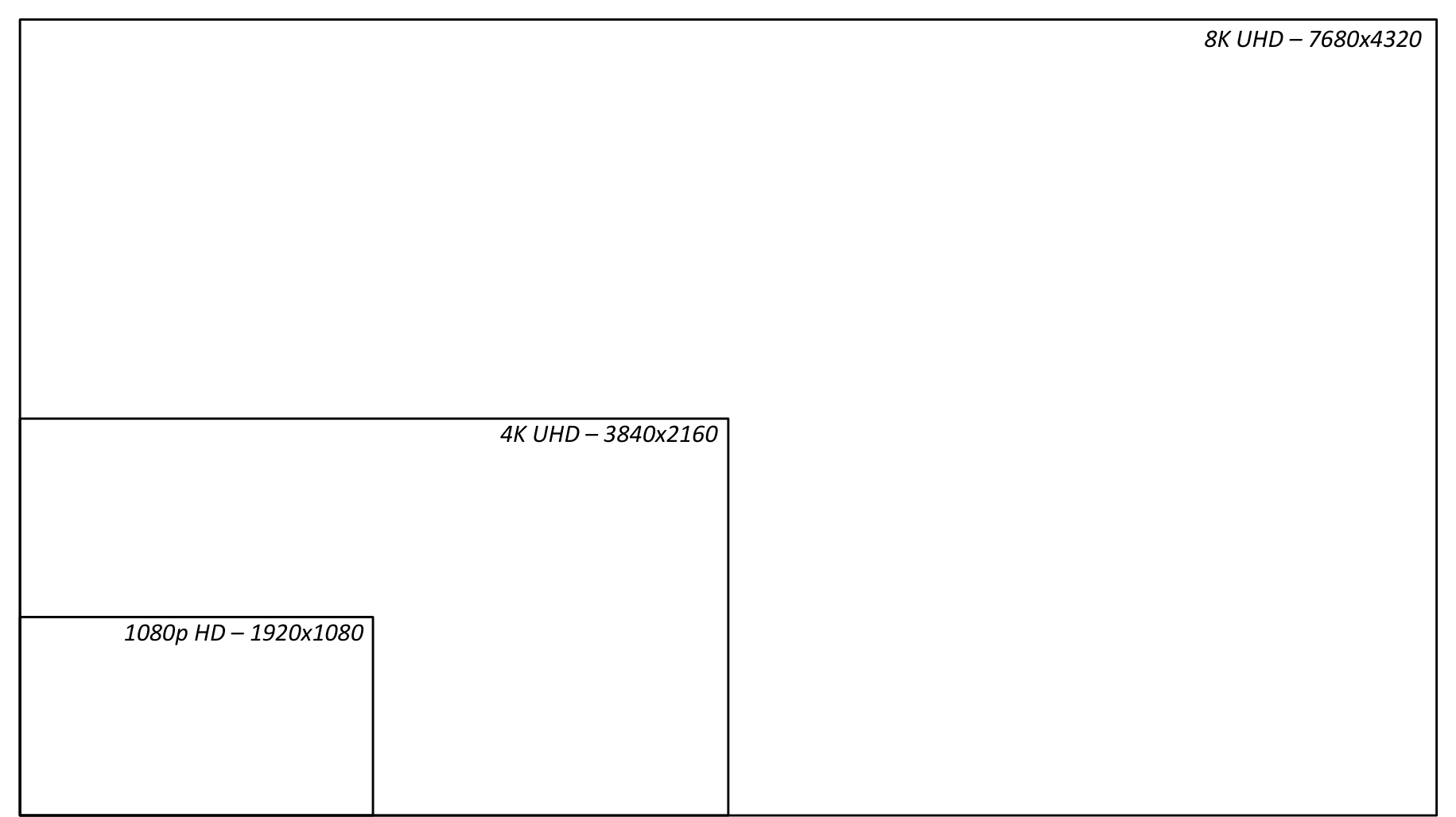 Comparison of HD and UHD resolutions