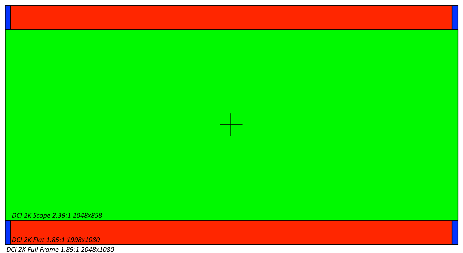 Comparison of digital cinema image rasters