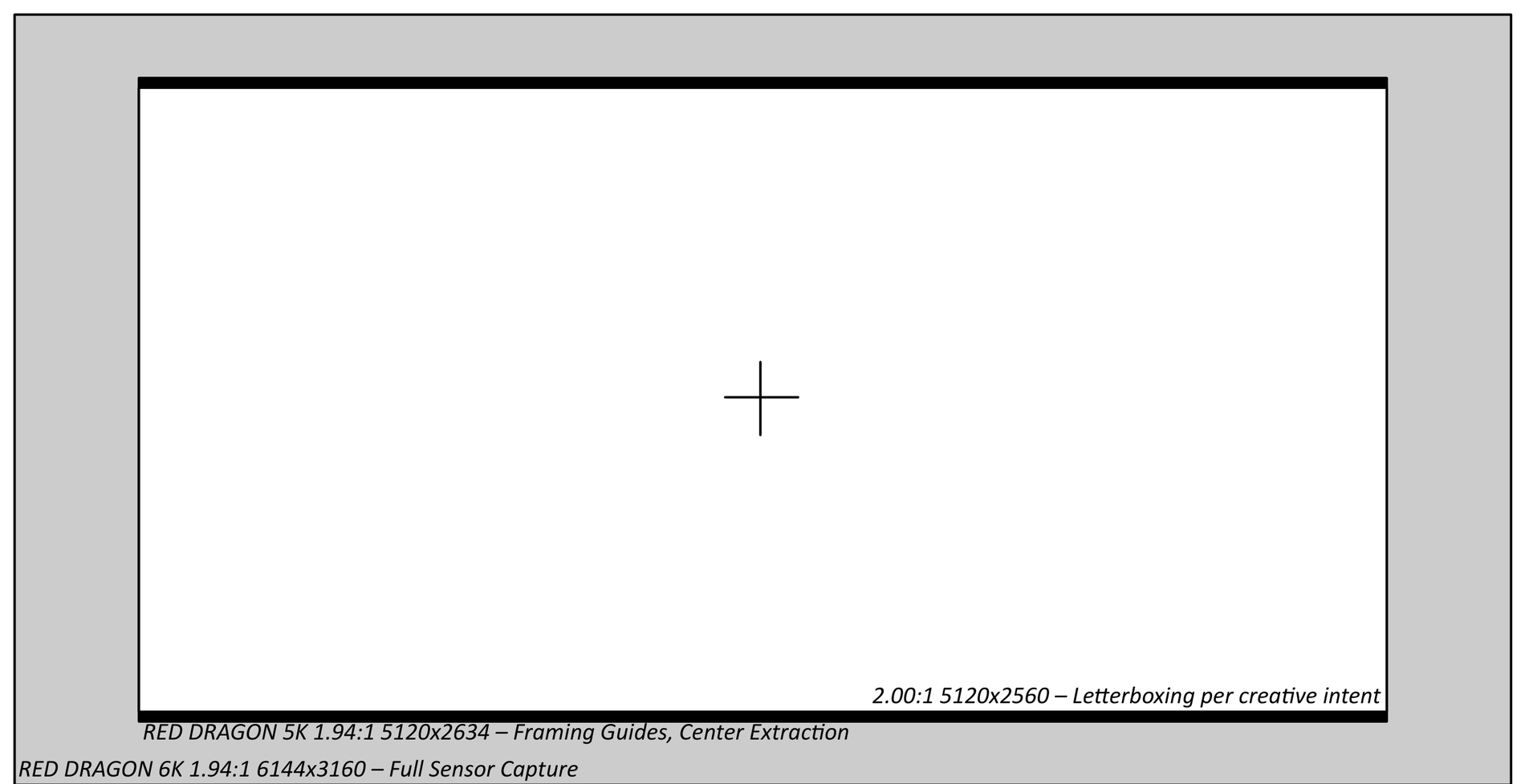 Example frame padding for RED Dragon 6K with 5K center extraction