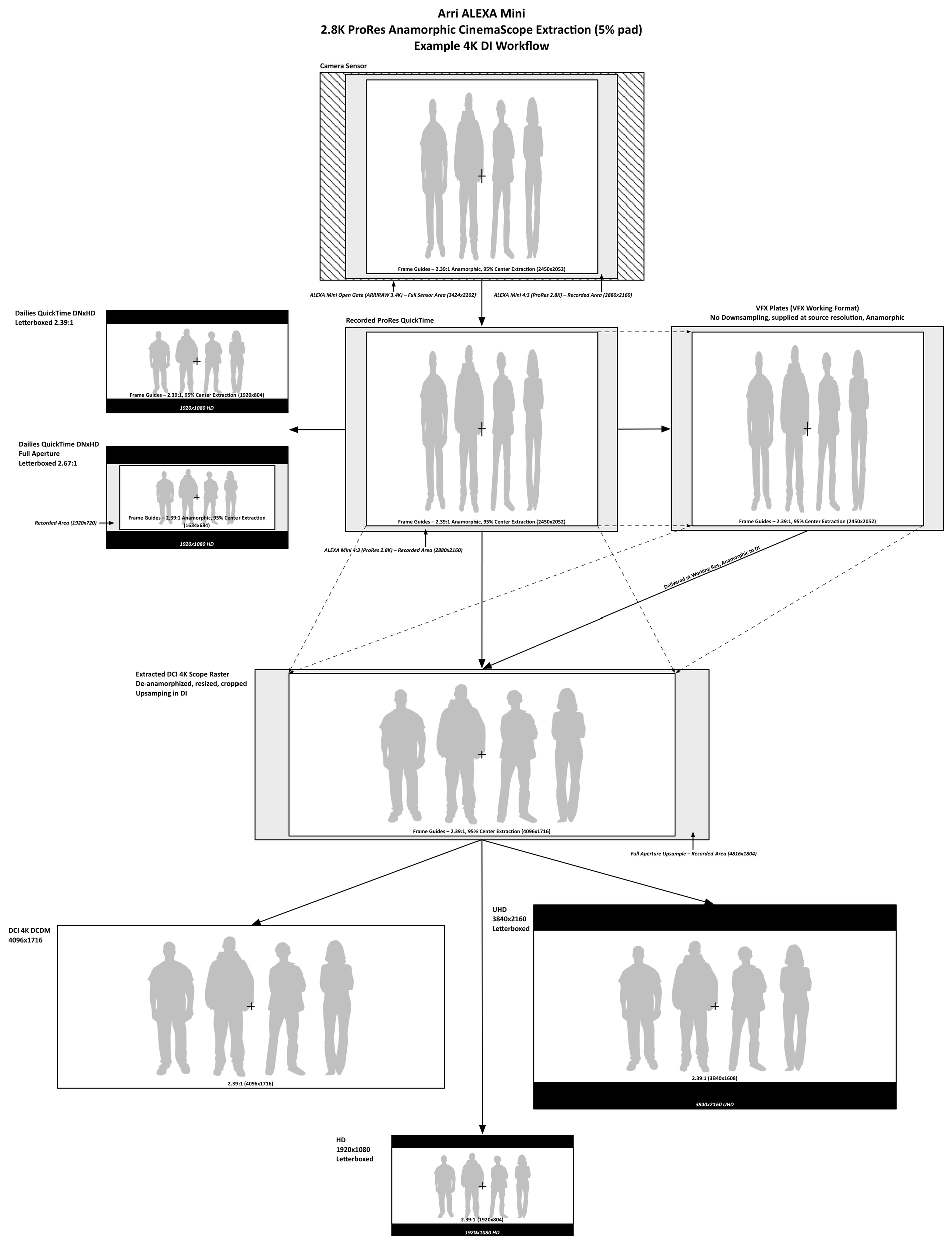 Example ALEXA ProRes anamorphic workflow