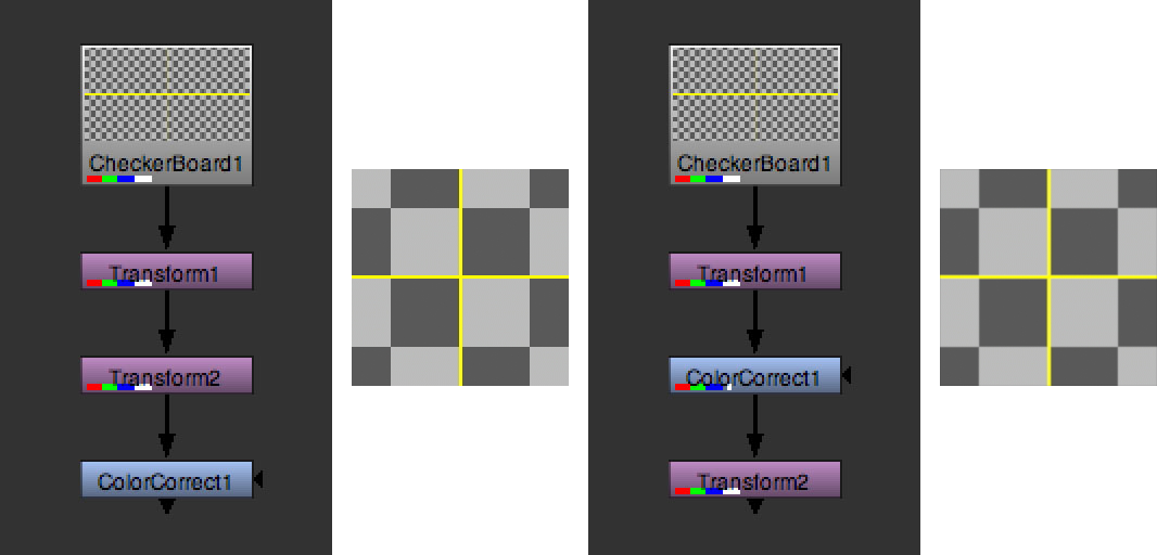 Concatenated versus broken transform chains